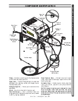 Preview for 5 page of Landa EHW4-2000C Operator'S Manual