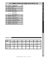 Preview for 29 page of Landa HOT 2-1100 Service Manual