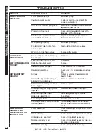 Предварительный просмотр 15 страницы Landa HOT 3-300 Operator'S Manual