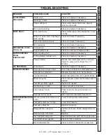 Preview for 16 page of Landa HOT 3-300 Operator'S Manual