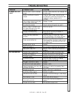 Предварительный просмотр 15 страницы Landa HS-3000 Operator'S Manual