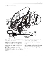 Предварительный просмотр 9 страницы Landa MHC3-25124 Operator'S Manual