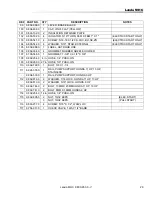 Предварительный просмотр 29 страницы Landa MHC3-25124 Operator'S Manual