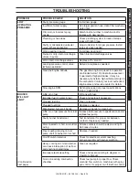 Предварительный просмотр 11 страницы Landa MHP4-3000 Operator'S Manual