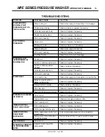 Preview for 15 page of Landa MPE5-5000 Operator'S Manual