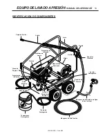 Preview for 19 page of Landa MPE5-5000 Operator'S Manual