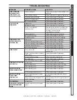 Предварительный просмотр 11 страницы Landa MPE5-50024B Operator'S Manual