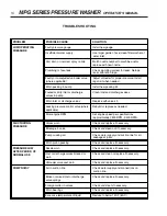 Preview for 14 page of Landa MPG5-5000 Operator'S Manual