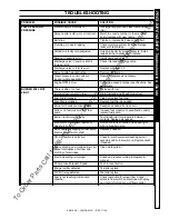 Preview for 15 page of Landa MVC3-3000 Operator'S Manual