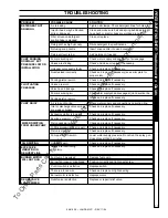 Preview for 17 page of Landa MVC3-3000 Operator'S Manual