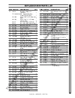 Preview for 21 page of Landa MVC3-3000 Operator'S Manual