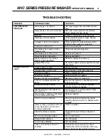 Предварительный просмотр 21 страницы Landa MVC3-30321 Operator'S Manual