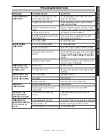 Preview for 11 page of Landa PC3-2400 Operator'S Manual