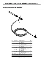 Preview for 14 page of Landa PDE2-1100 Operator'S Manual