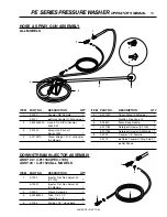 Preview for 13 page of Landa PE3-1100 Operator'S Manual