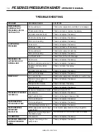 Предварительный просмотр 14 страницы Landa PE3-1100 Operator'S Manual