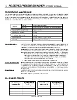 Предварительный просмотр 16 страницы Landa PE3-1100 Operator'S Manual