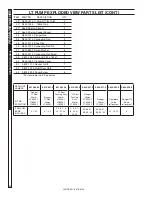 Предварительный просмотр 30 страницы Landa PG Series Operator'S Manual