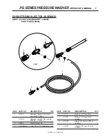 Предварительный просмотр 17 страницы Landa PG4-15321 Operator'S Manual