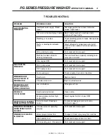 Предварительный просмотр 21 страницы Landa PG4-15321 Operator'S Manual