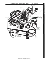 Предварительный просмотр 6 страницы Landa PG4-2000 Operator'S Manual