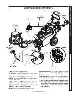 Предварительный просмотр 7 страницы Landa PGA3-27324 Operator'S Manual