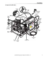 Preview for 9 page of Landa PGDC Series Operator'S Manual