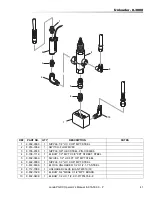 Preview for 41 page of Landa PGDC Series Operator'S Manual