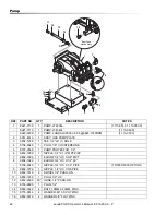 Preview for 42 page of Landa PGDC Series Operator'S Manual