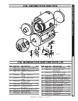 Preview for 25 page of Landa Pgdc4-3500 Operator'S Manual