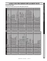 Предварительный просмотр 33 страницы Landa Pgdc4-3500 Operator'S Manual