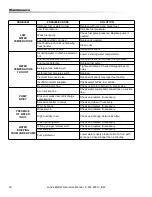 Предварительный просмотр 20 страницы Landa PGHW4-3000 Operator'S Manual