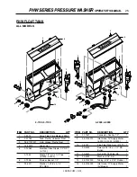 Preview for 25 page of Landa PHW2-1100 Operator'S Manual