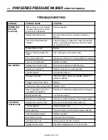 Предварительный просмотр 28 страницы Landa PHW2-1100 Operator'S Manual