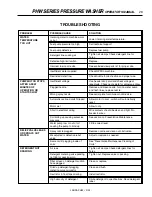 Предварительный просмотр 29 страницы Landa PHW2-1100 Operator'S Manual