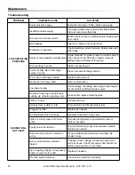 Предварительный просмотр 20 страницы Landa PHW3-11024 Operator'S Manual