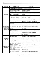 Предварительный просмотр 22 страницы Landa PHW3-11024 Operator'S Manual