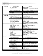 Предварительный просмотр 14 страницы Landa SDHW Series Operator'S Manual