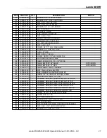 Предварительный просмотр 27 страницы Landa SDHW Series Operator'S Manual