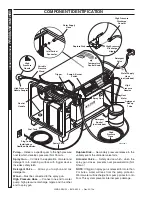 Предварительный просмотр 6 страницы Landa SEHW6-3500 Operator'S Manual