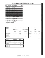 Preview for 33 page of Landa SEHW6-3500 Operator'S Manual