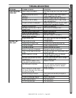 Preview for 15 page of Landa SGP-302214S Operator'S Manual