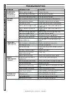 Предварительный просмотр 16 страницы Landa SGP-302214S Operator'S Manual