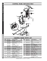 Предварительный просмотр 22 страницы Landa SGP-302214S Operator'S Manual