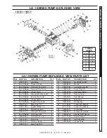 Preview for 27 page of Landa SGP-302214S Operator'S Manual