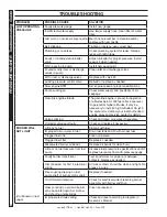 Предварительный просмотр 16 страницы Landa SLT5-30224E 1.110-518.0 Operator'S Manual