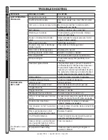 Preview for 16 page of Landa SLT5-30224E 1.110-518.0 Operator'S Manual