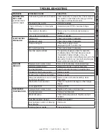 Preview for 17 page of Landa SLT5-30224E 1.110-518.0 Operator'S Manual