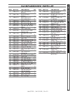 Preview for 29 page of Landa SLT5-30224E 1.110-518.0 Operator'S Manual