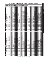 Предварительный просмотр 43 страницы Landa SLT5-30224E 1.110-518.0 Operator'S Manual